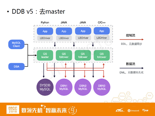 如何高效地在数据库中创建一个结构化的新表? 第3张 如何高效地在数据库中创建一个结构化的新表? 第3张