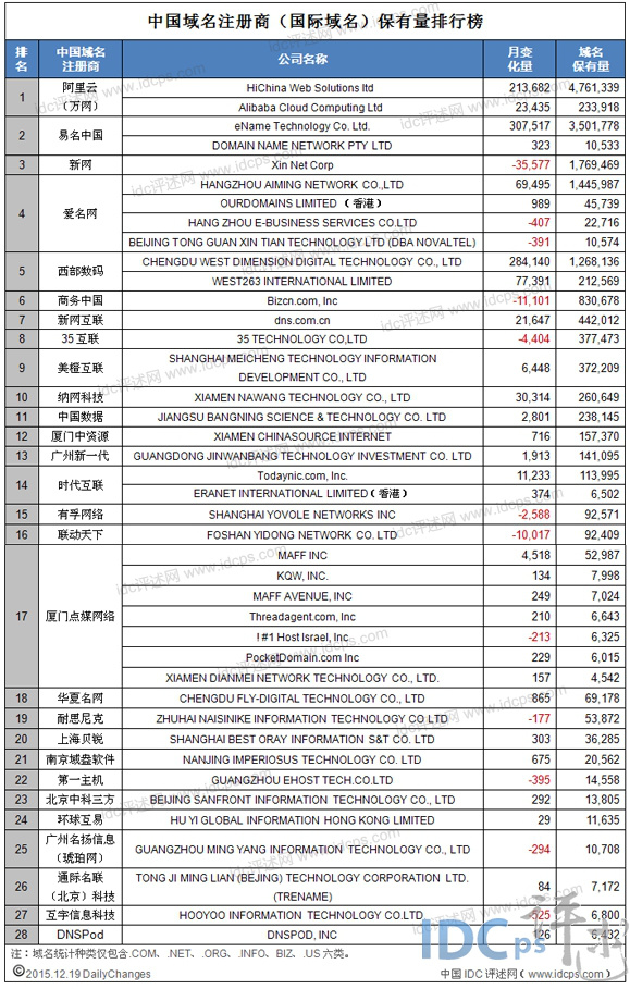 根域名商有哪些,根域名商是什么 第1张 根域名商有哪些,根域名商是什么 第1张