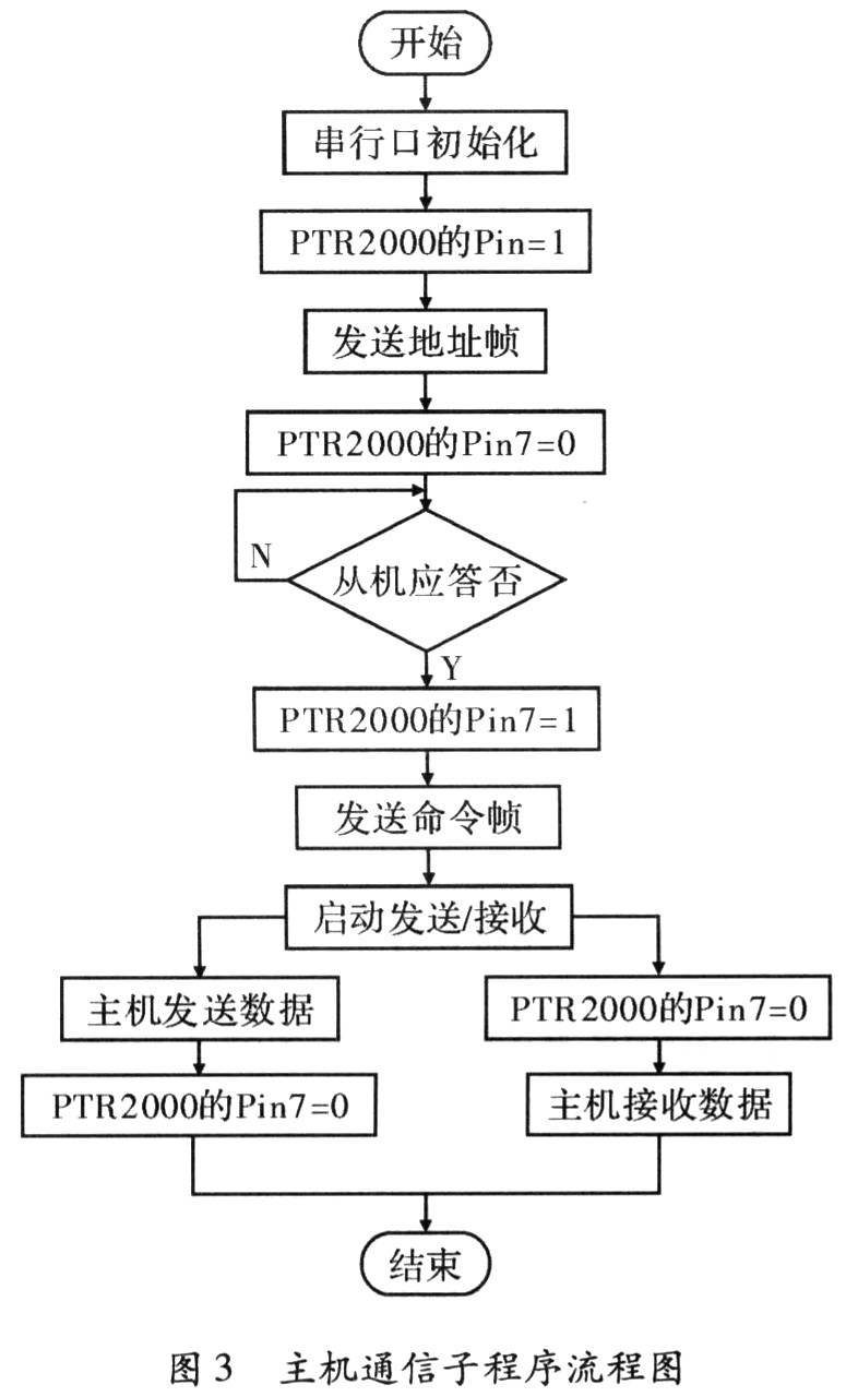 分组数据协议在数据传输中扮演什么关键角色?它具体有何作用? 第3张 分组数据协议在数据传输中扮演什么关键角色?它具体有何作用? 第3张