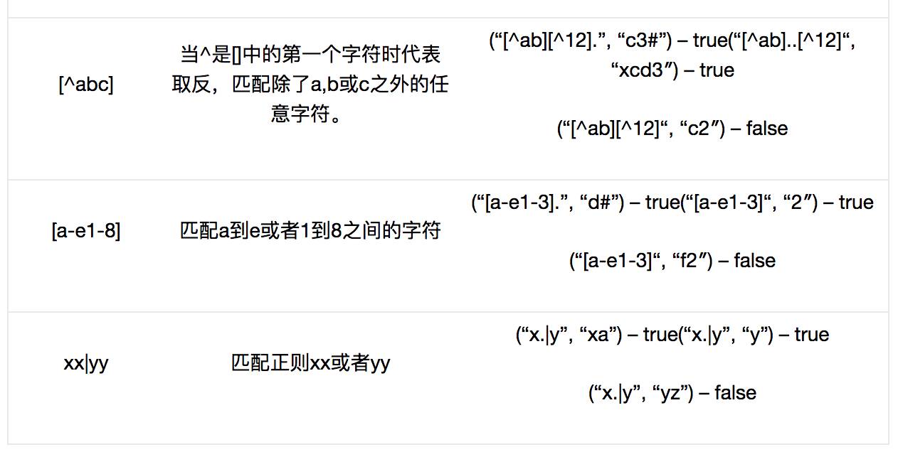 java域名的正则表达式怎么写，java正则表达式