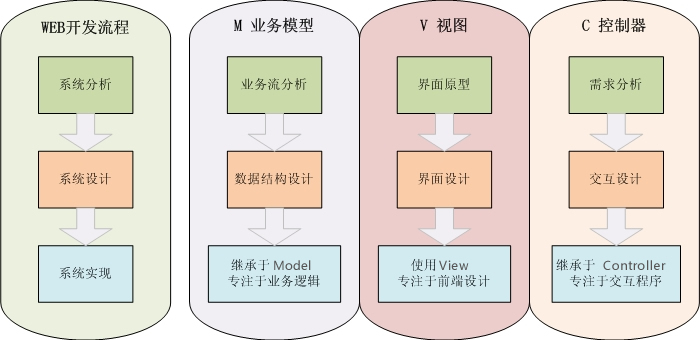php网站开发流程图是怎样的,php网站开发步骤有哪些