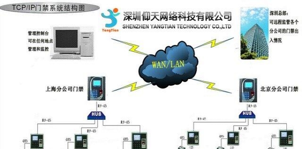 安全运维监控系统如何实现企业信息安全的全方位高效监控? 第3张 安全运维监控系统如何实现企业信息安全的全方位高效监控? 第3张