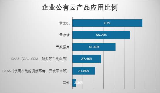如何在众多公有云服务商中精准选择最适合企业需求的平台? 第3张 如何在众多公有云服务商中精准选择最适合企业需求的平台? 第3张