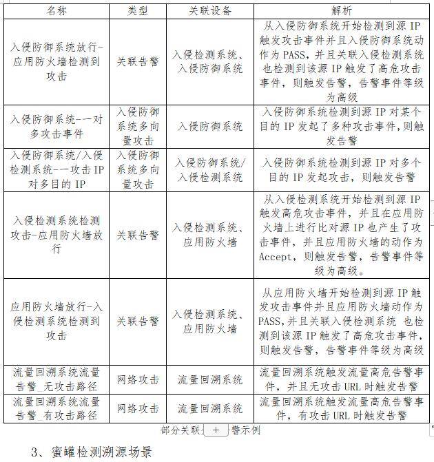 安全日志关联分析工具如何高效提升威胁检测能力? 第3张 安全日志关联分析工具如何高效提升威胁检测能力? 第3张