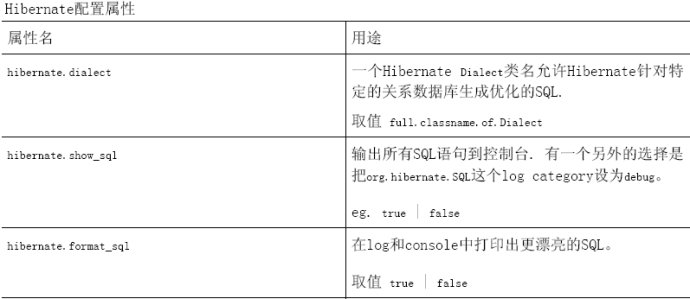 hibernate c3p0配置,hibernate c3p0配置教程 第3张 hibernate c3p0配置,hibernate c3p0配置教程 第3张