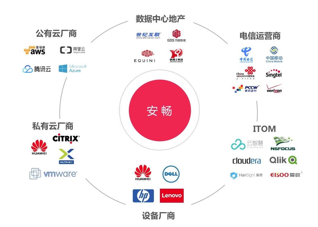 什么是互联网云网络?云网络架构有哪些优势 第1张 什么是互联网云网络?云网络架构有哪些优势 第1张