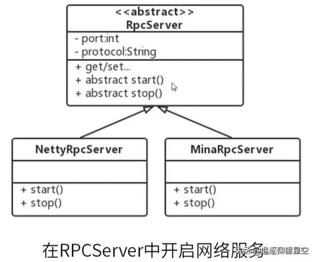 大模型训练RPC框架怎么选？大模型训练RPC框架推荐 第1张
