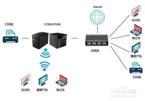 http短连接服务器是什么？http短连接服务器怎么配置 第3张