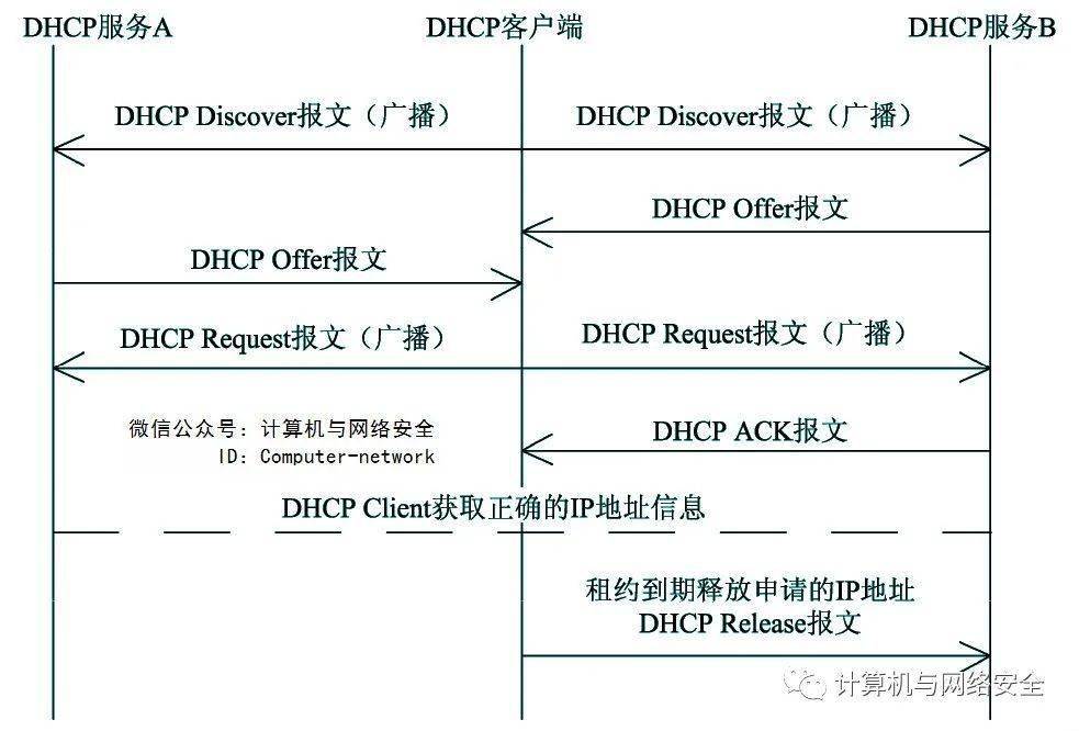 http与服务器交互过程是怎样的?http协议详细工作流程 第3张 http与服务器交互过程是怎样的?http协议详细工作流程 第3张