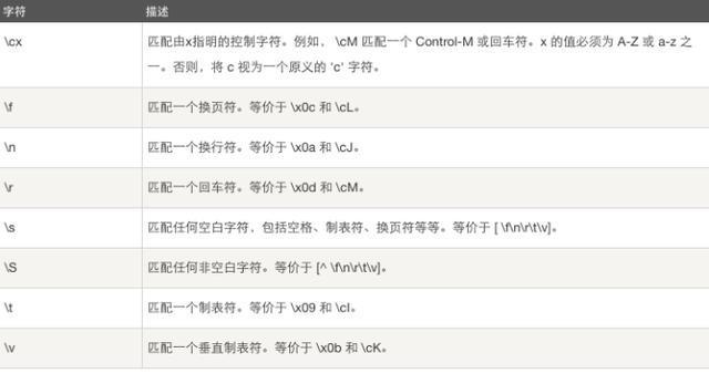 java正则表达式匹配域名,java正则表达式验证域名格式