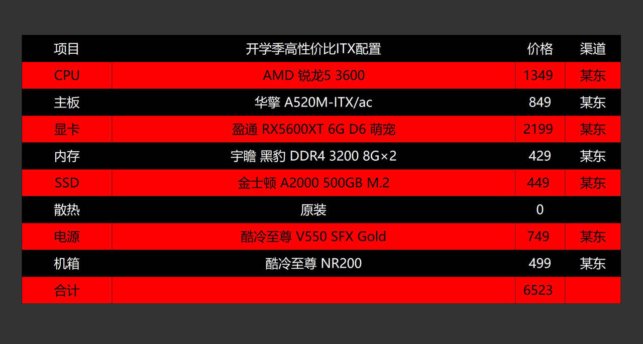 台式机配置单怎么选?2024高性价比电脑主机推荐 第1张 台式机配置单怎么选?2024高性价比电脑主机推荐 第1张