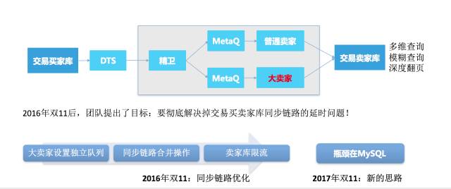 数据库如何实现高效滚动查询功能?有哪些具体操作步骤和技巧? 第1张 数据库如何实现高效滚动查询功能?有哪些具体操作步骤和技巧? 第1张