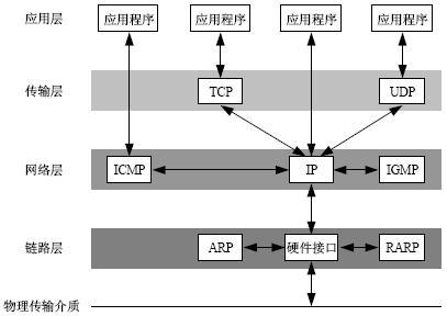 http对应什么服务器?http协议属于哪一层 第3张 http对应什么服务器?http协议属于哪一层 第3张