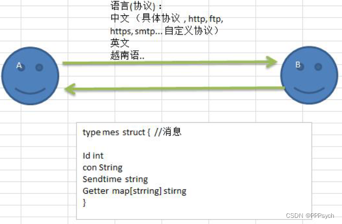 Go语言TCP/IP网络编程深入解析,有哪些关键点与挑战? 第3张 Go语言TCP/IP网络编程深入解析,有哪些关键点与挑战? 第3张