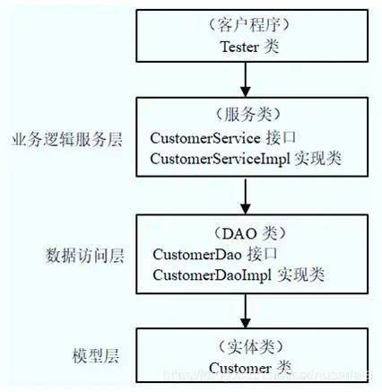 Java评论功能是如何在应用程序中具体实现和整合的? 第3张 Java评论功能是如何在应用程序中具体实现和整合的? 第3张