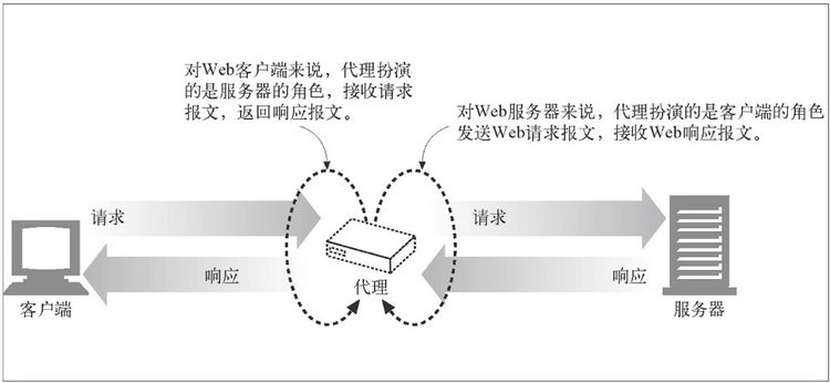 访问网站时HTTP具体经历了哪些步骤?http协议工作原理详解