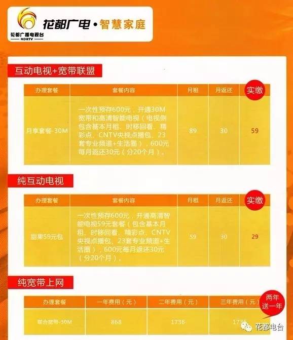 郑州有线宽带怎么办理?郑州有线宽带资费多少 第3张 郑州有线宽带怎么办理?郑州有线宽带资费多少 第3张