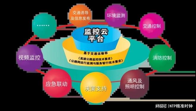 http 时间服务器为何在现代网络中如此关键?探讨其作用与重要性。 第3张 http 时间服务器为何在现代网络中如此关键?探讨其作用与重要性。 第3张
