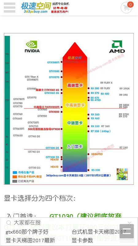 最新电脑配置2017,2017年电脑配置推荐 第3张 最新电脑配置2017,2017年电脑配置推荐 第3张
