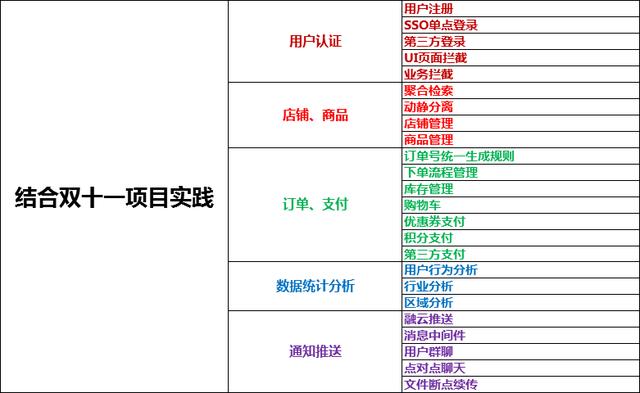 Java编程中,如何正确输入与符号(&)? 第3张 Java编程中,如何正确输入与符号(&)? 第3张