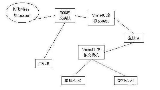 如何通过IP实现虚拟主机配置?详细命令解析及操作疑问解答? 第3张 如何通过IP实现虚拟主机配置?详细命令解析及操作疑问解答? 第3张