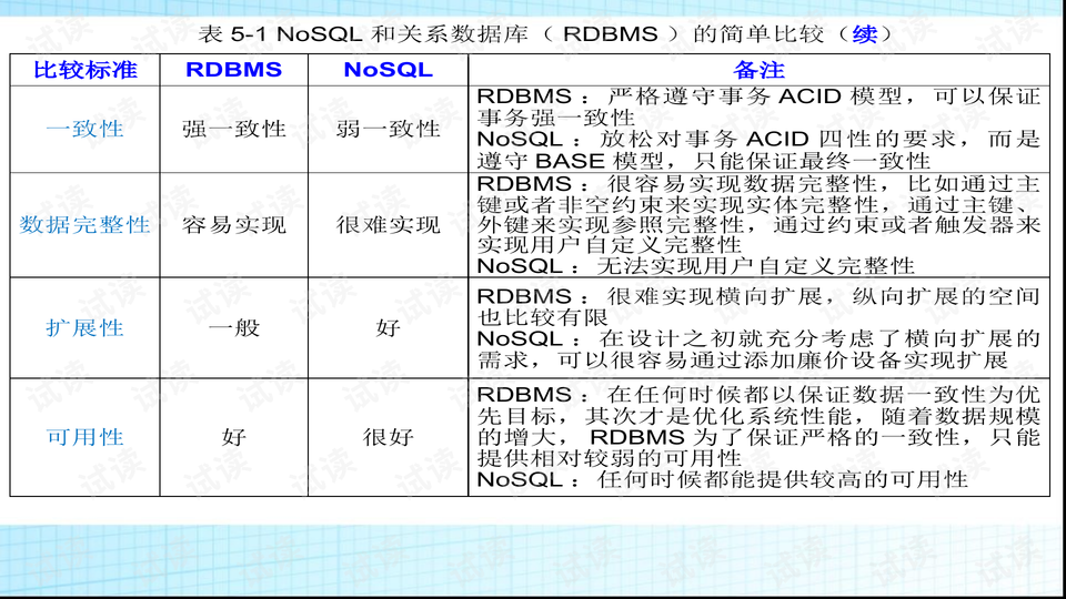 非关系型数据库索引文档介绍内容 第3张 非关系型数据库索引文档介绍内容 第3张