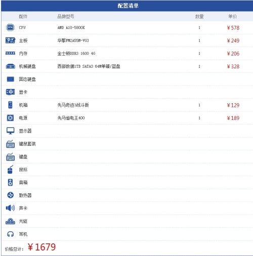 电脑配置指的是什么,电脑配置都包括哪些硬件和参数? 第3张 电脑配置指的是什么,电脑配置都包括哪些硬件和参数? 第3张