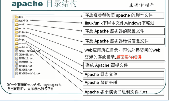 apache服务器讲解视频适合新手入门学习吗? 第3张 apache服务器讲解视频适合新手入门学习吗? 第3张