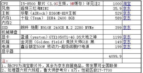 设计电脑配置清单怎么做?,设计电脑配置清单怎么配置 第3张 设计电脑配置清单怎么做?,设计电脑配置清单怎么配置 第3张