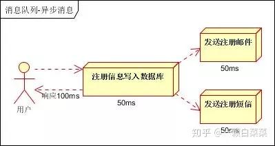 互联网通信消息队列是什么?消息队列应用场景有哪些 第3张 互联网通信消息队列是什么?消息队列应用场景有哪些 第3张