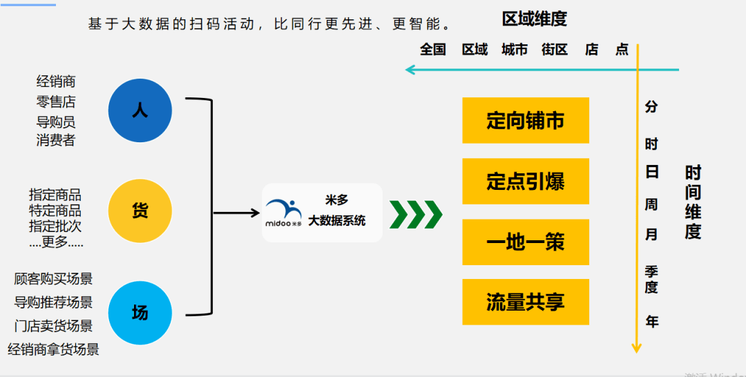 java阶乘用递归怎么做