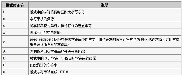 php正则替换域名,php正则表达式替换域名 第3张 php正则替换域名,php正则表达式替换域名 第3张