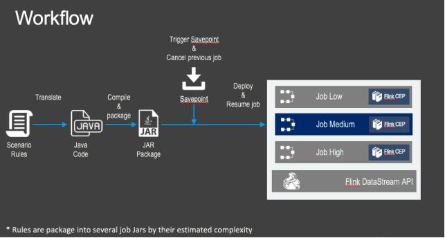 java怎么实现用户回复表
