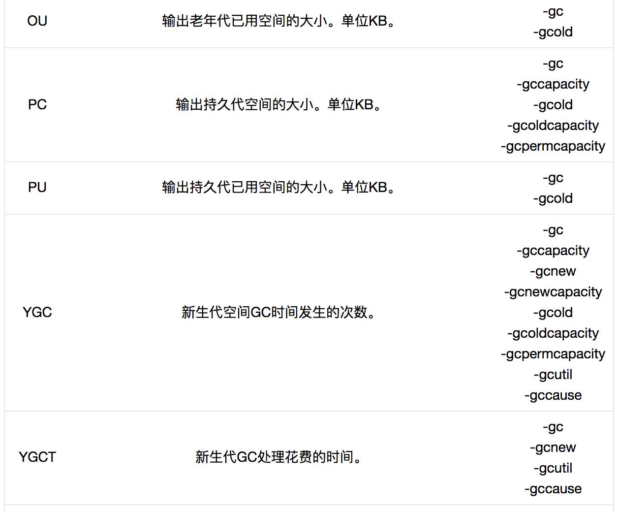 java怎么变成百分比