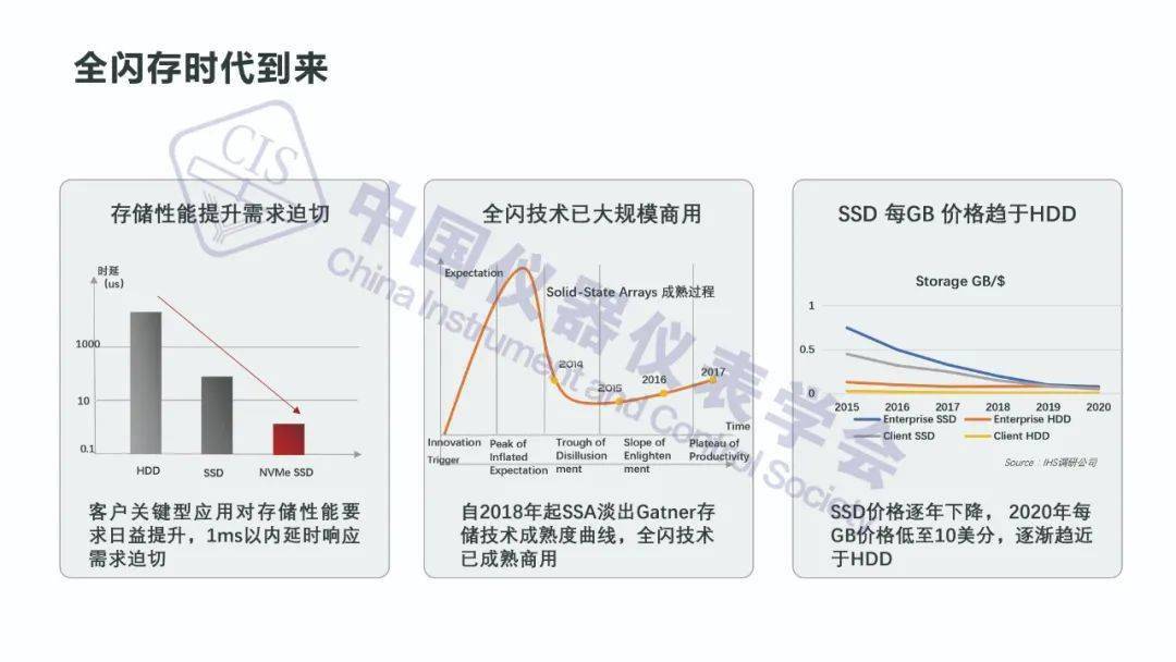 存储技术发展现状如何?存储技术发展趋势及未来展望 第3张 存储技术发展现状如何?存储技术发展趋势及未来展望 第3张