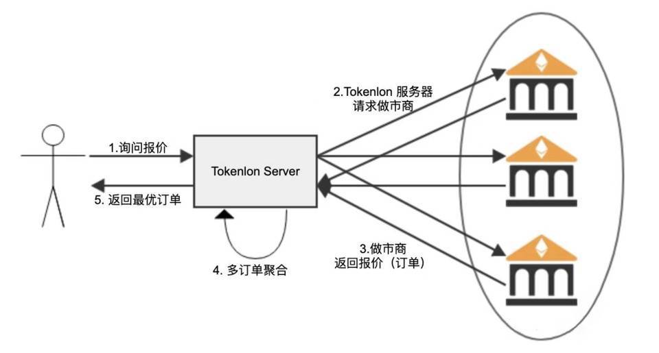 java类图中怎么画应用的io类包