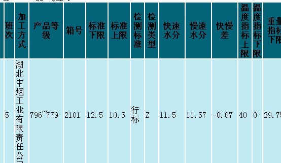 html表格表头样式如何轻松设置?