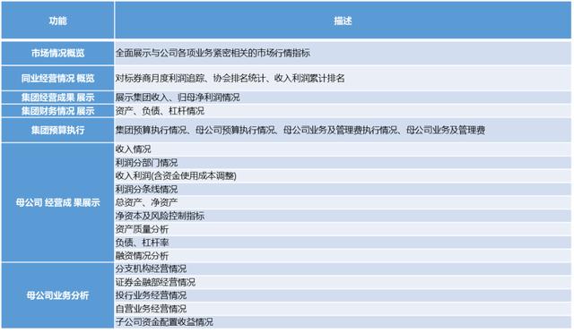 大数据分析解决方案是什么？大数据分析解决方案有哪些