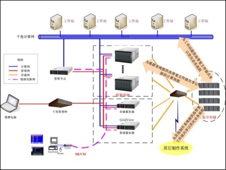 自建存储服务器需要哪些配置?成本和易用性怎么平衡? 第3张 自建存储服务器需要哪些配置?成本和易用性怎么平衡? 第3张