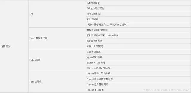 Java中获取当前年份的方法有哪些?如何准确获取并显示年份信息? 第3张 Java中获取当前年份的方法有哪些?如何准确获取并显示年份信息? 第3张