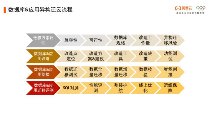 Oracle数据库如何调整至所需大小?详细步骤与最佳实践解析? 第3张 Oracle数据库如何调整至所需大小?详细步骤与最佳实践解析? 第3张
