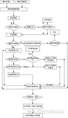 域名转注册商怎么操作?域名转注册商流程及费用详解 第3张 域名转注册商怎么操作?域名转注册商流程及费用详解 第3张