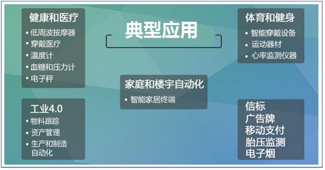 C蓝牙服务器是什么?在智能家居中扮演何种角色? 第3张 C蓝牙服务器是什么?在智能家居中扮演何种角色? 第3张