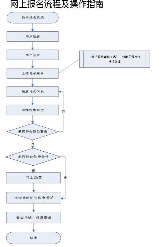 数据库用户登录注册流程详解及常见问题解答? 第3张 数据库用户登录注册流程详解及常见问题解答? 第3张
