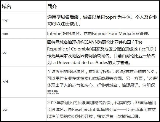 {help后缀域名}是什么,help后缀域名注册查询 第3张 {help后缀域名}是什么,help后缀域名注册查询 第3张