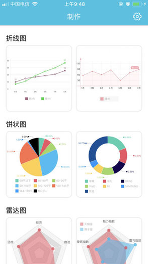 大数据图表怎么做?大数据可视化图表模板
