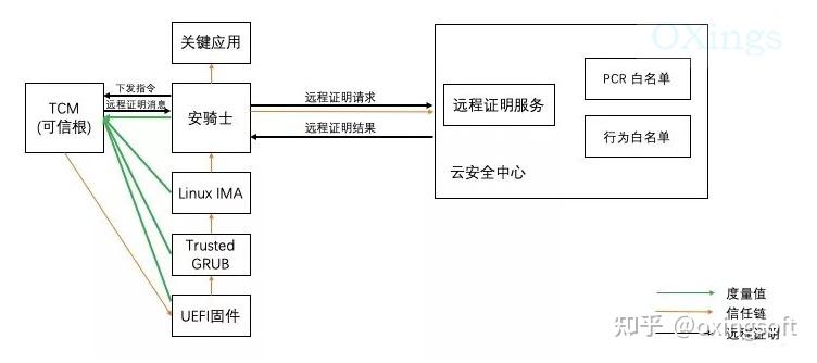 可信计算平台模块是什么?可信计算平台模块有哪些 第3张 可信计算平台模块是什么?可信计算平台模块有哪些 第3张