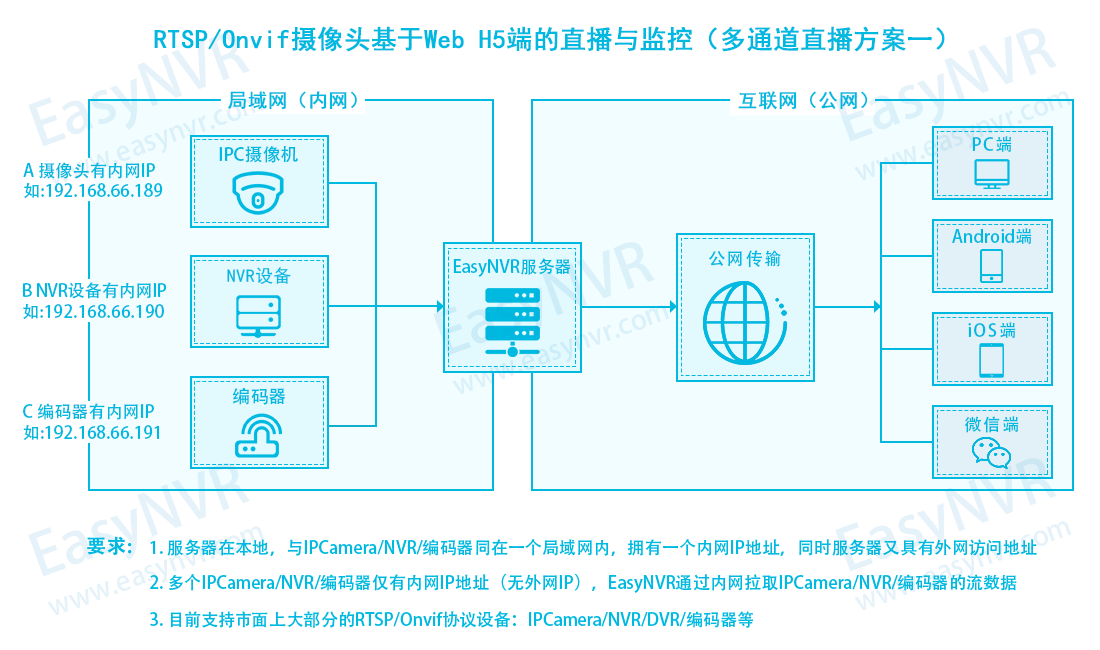 rtsp服务器RTSP技术在视频监控中的应用与未来发展趋势有何疑问? 第3张 rtsp服务器RTSP技术在视频监控中的应用与未来发展趋势有何疑问? 第3张