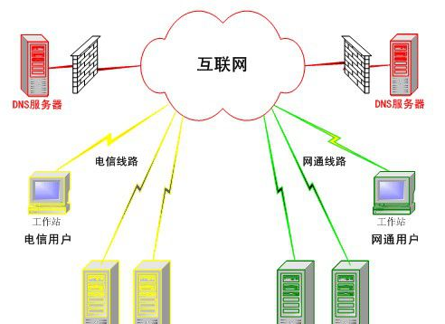 服务器多域名解析怎么做?服务器多域名解析设置教程 第3张 服务器多域名解析怎么做?服务器多域名解析设置教程 第3张