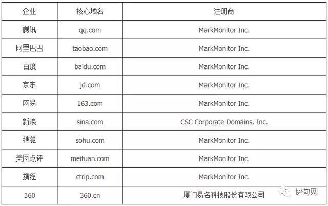 网站域名和服务器怎么选?域名服务器哪个更重要 第3张 网站域名和服务器怎么选?域名服务器哪个更重要 第3张